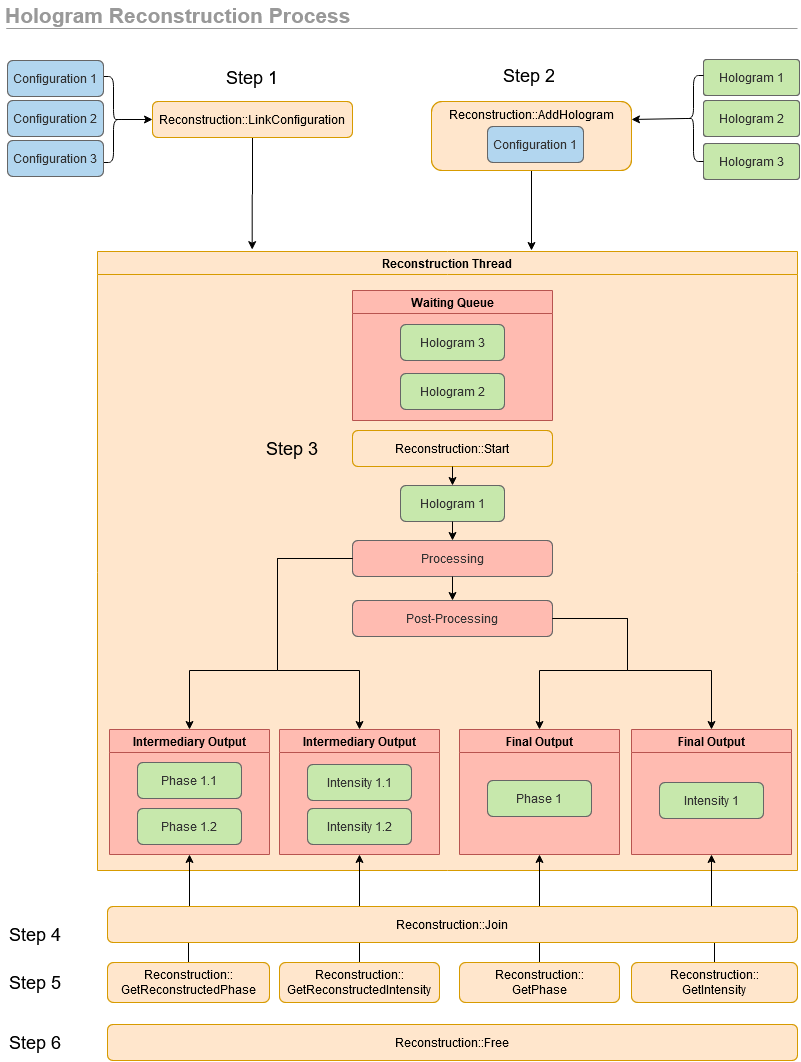 reconstruction V 2 Sheme